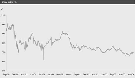 gucci stock today|balenciaga stock symbol.